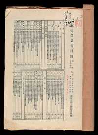 L 1951年《邮电部公报》第一期至第四十四期合订本第二卷一册